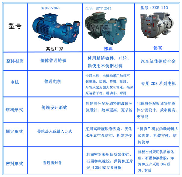 不同設(shè)計真空泵對比圖 不同設(shè)計真空泵對比圖